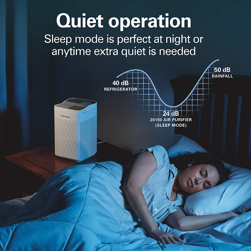 Air Purifier with TrueAir® EverLasting™ Reusable Filters - Image 7