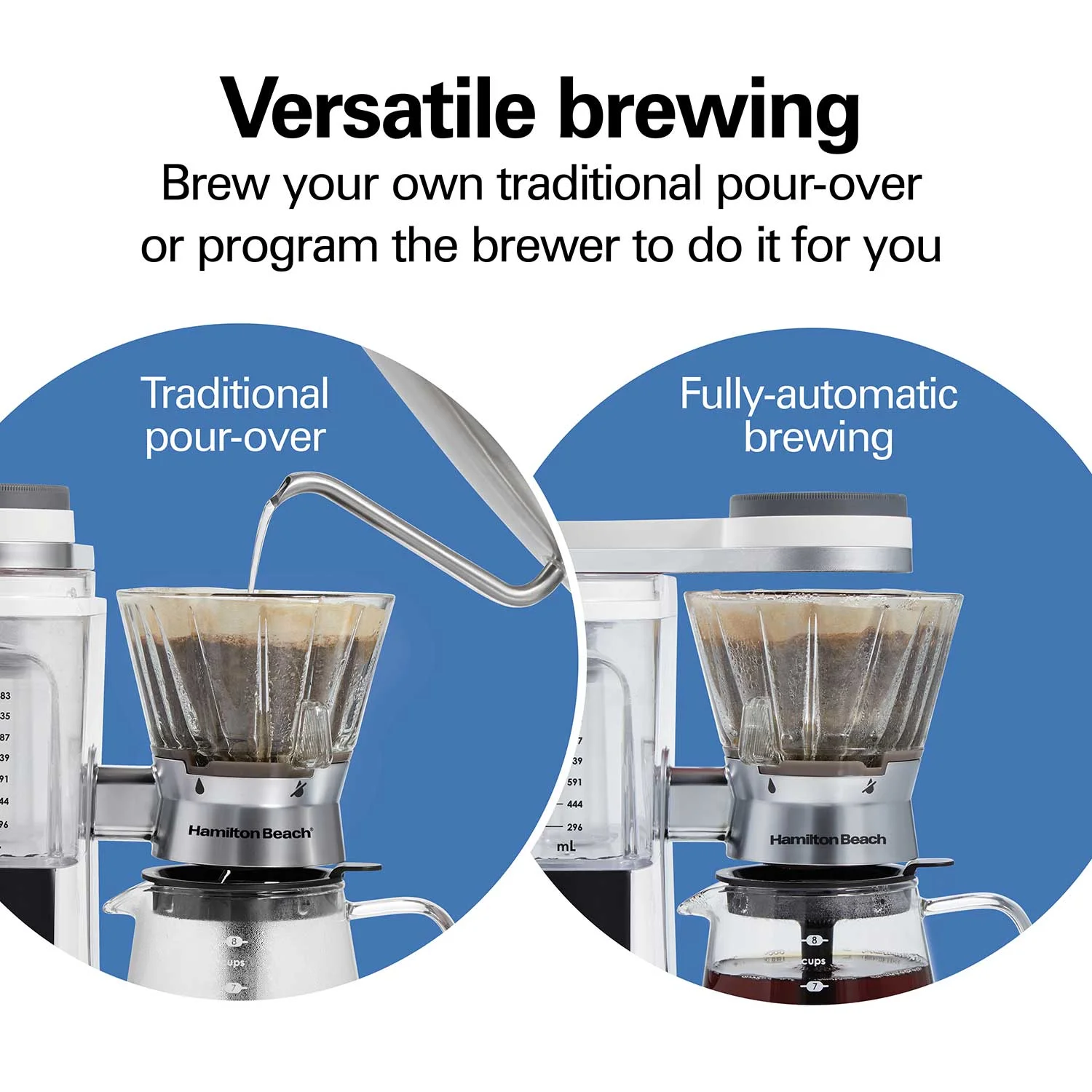 8 Cup Convenient Craft™ Automatic or Manual Pour-Over Coffee Brewer, White - Image 3