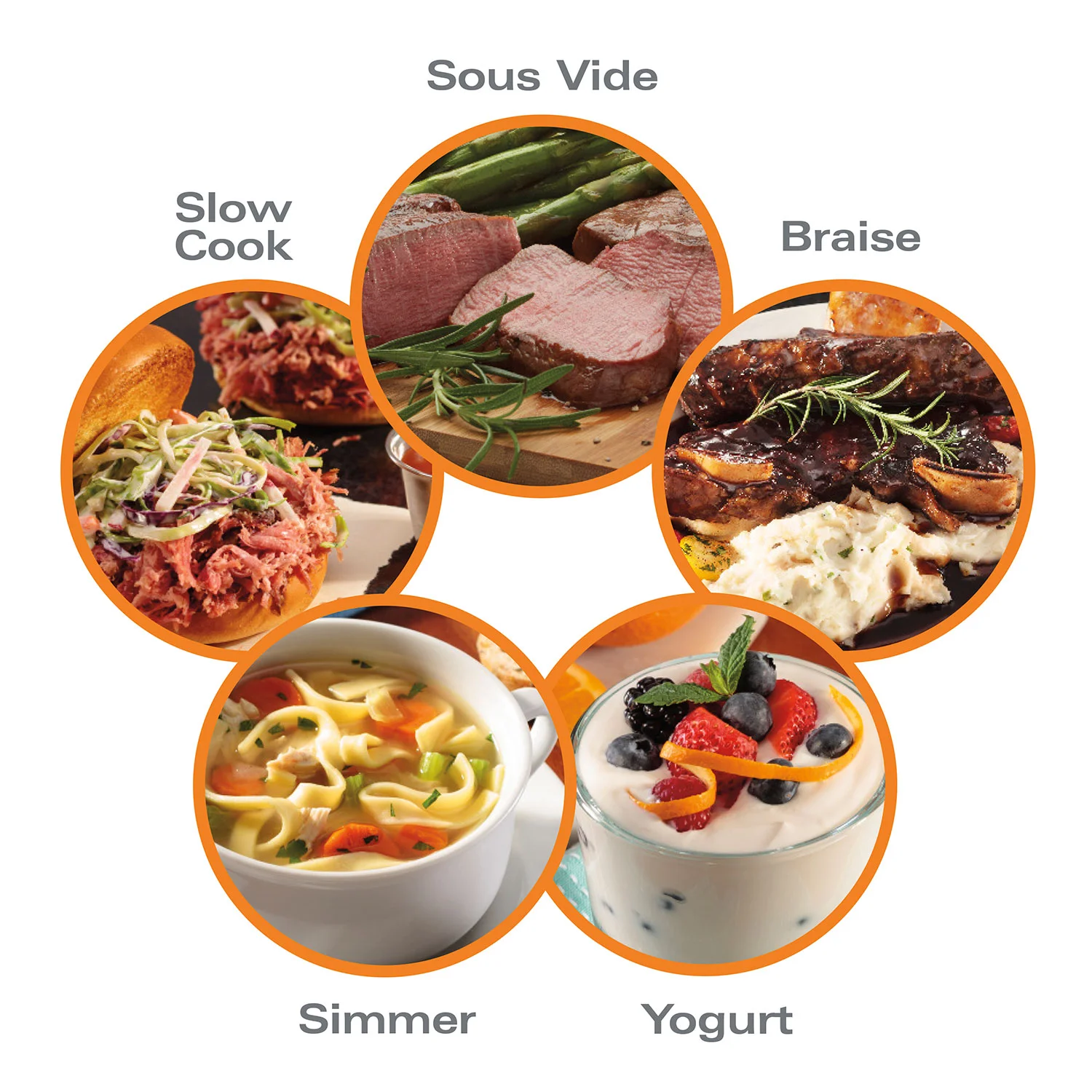 Temp Tracker™ 6 Quart Slow Cooker - Image 4