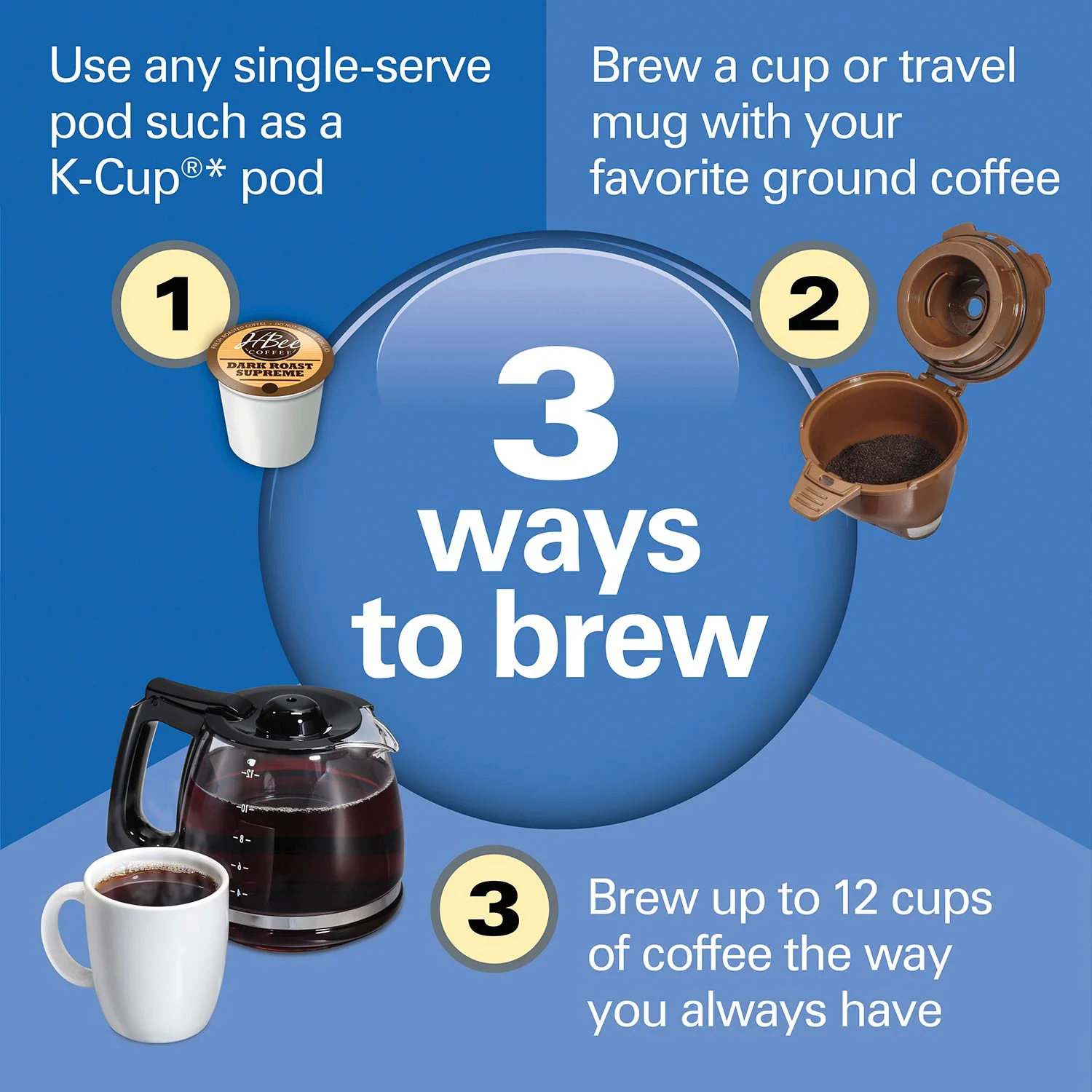 Alternative view of FlexBrew® Trio Coffee Maker